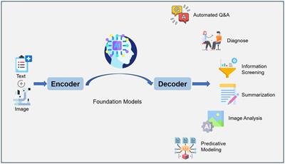 Exploring large language model for next generation of artificial intelligence in ophthalmology